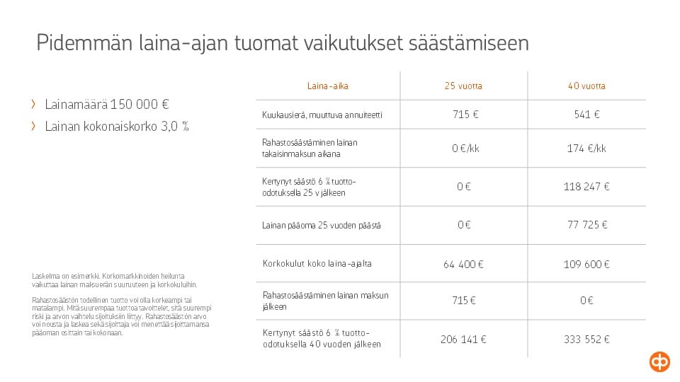 OP Pohjola pidemmän asuntolainan vaikutus säästämiseen laskelma